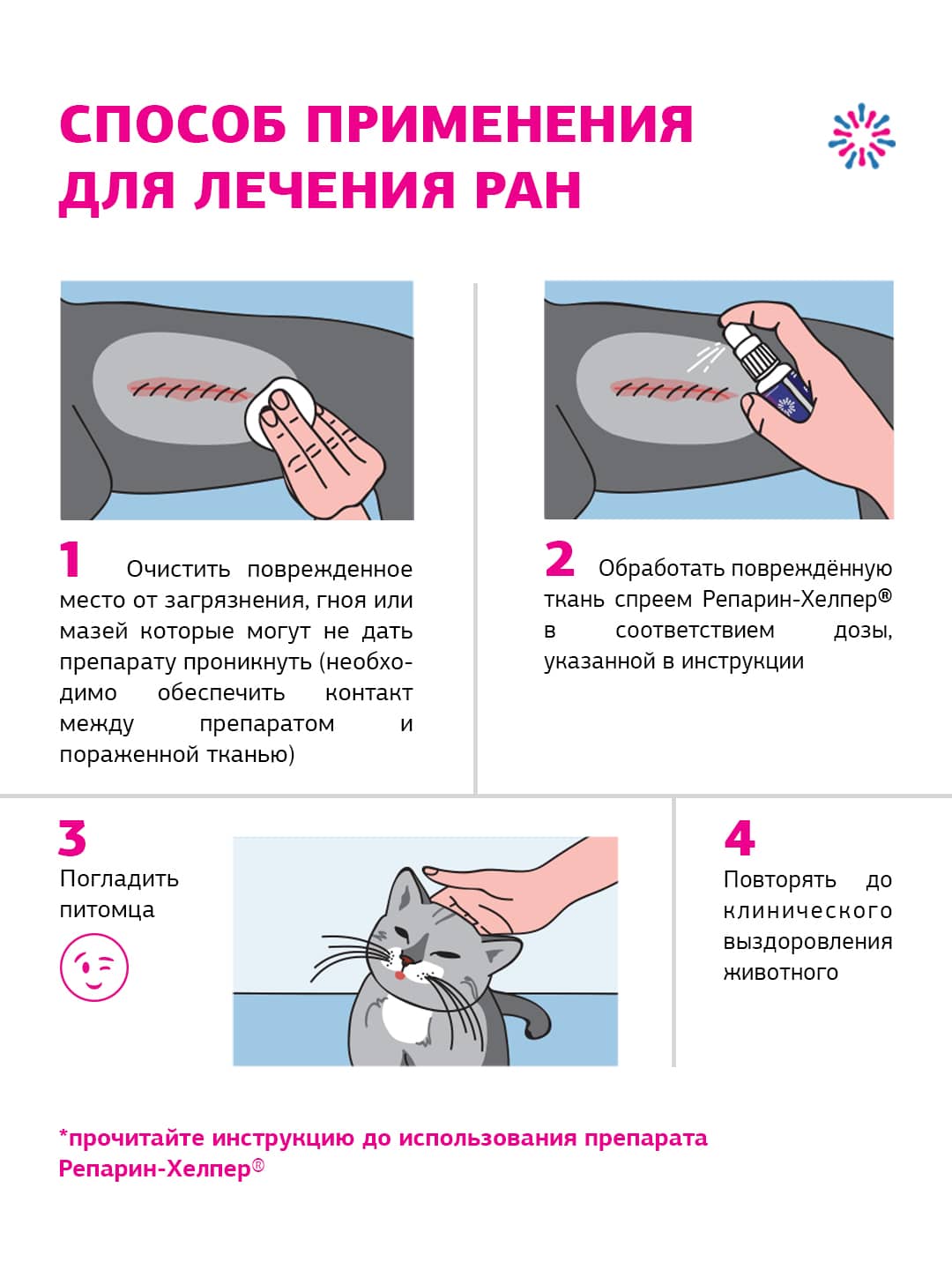 Способ применения Репарин-Хелпер® для лечения ран: очистить рану, обработать спреем, повторять до выздоровления